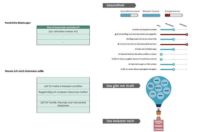 Angehörigendialog_Vorher und Nachher.jpg Angehörigendialog_Vorher und Nachher.jpg