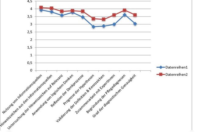 Diagramm1_endv.jpg Diagramm1_endv.jpg