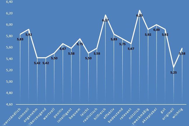diagrammblau_endv.jpg diagrammblau_endv.jpg