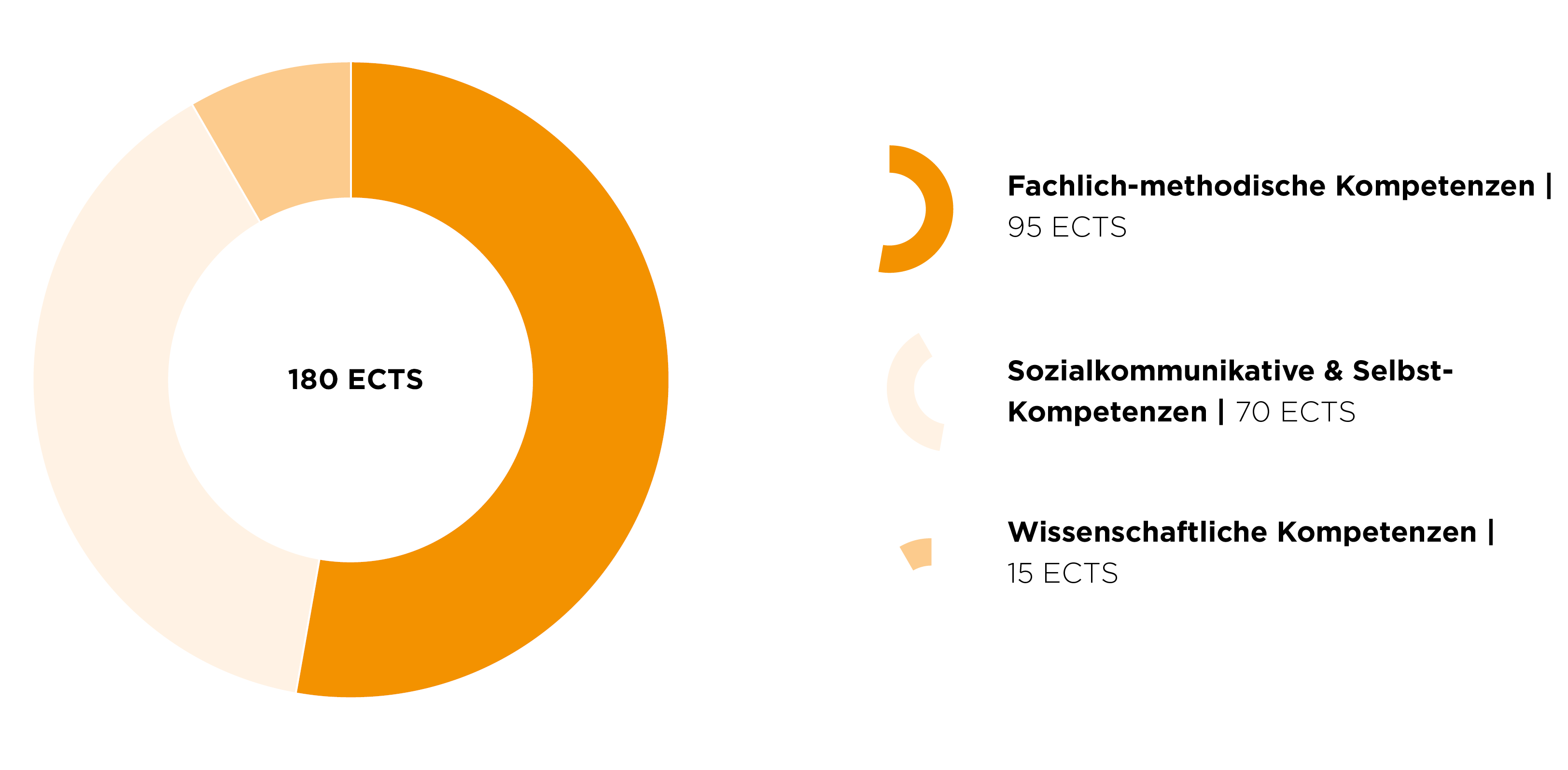 Grafik Studieninhalte BPT Grafik Studieninhalte BPT