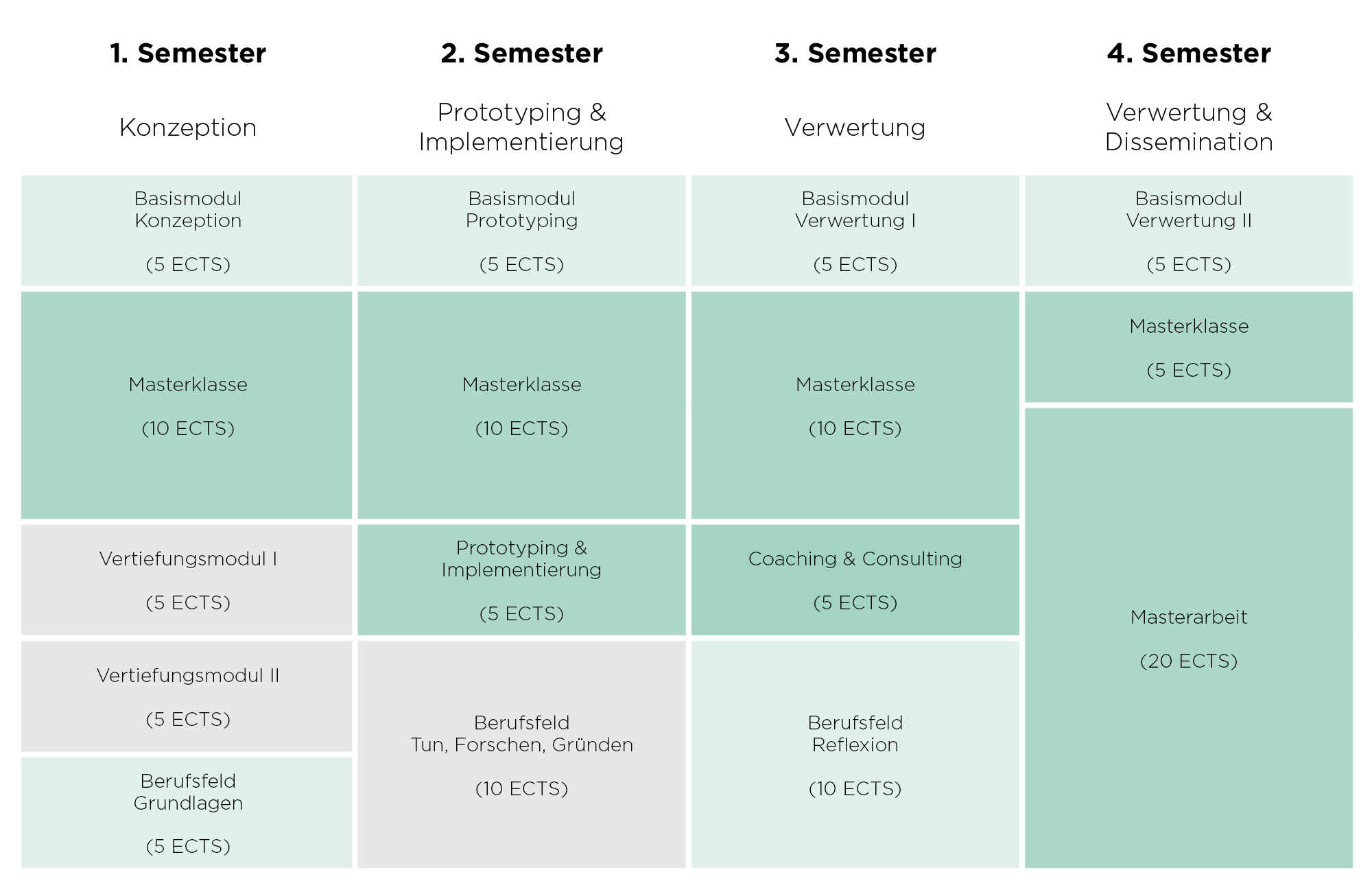 Grafik Studieninhalte Master Digital Design, Interactive Technologies, Digital Media Production Grafik Studieninhalte Master Digital Design, Interactive Technologies, Digital Media Production