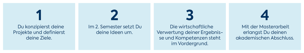 Ihr Weg durchs Studium