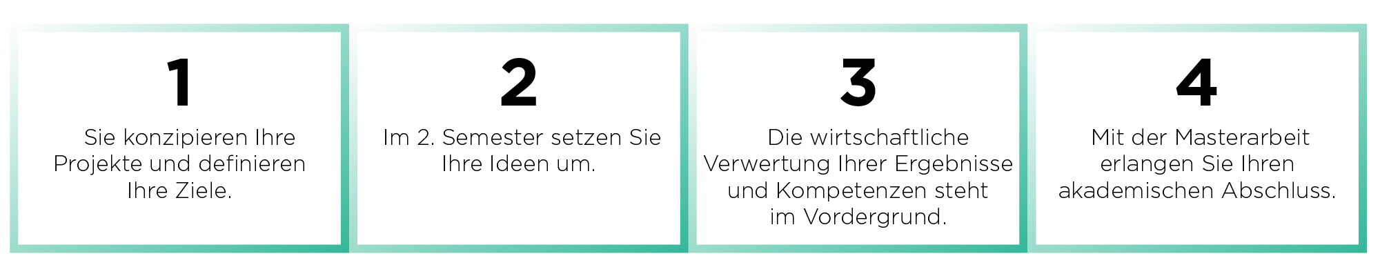 Ihr Weg durchs Studium