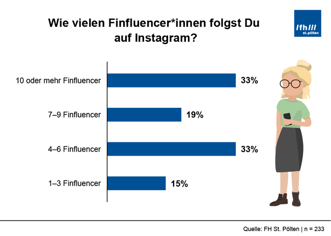 Finfluencer1 Finfluencer1