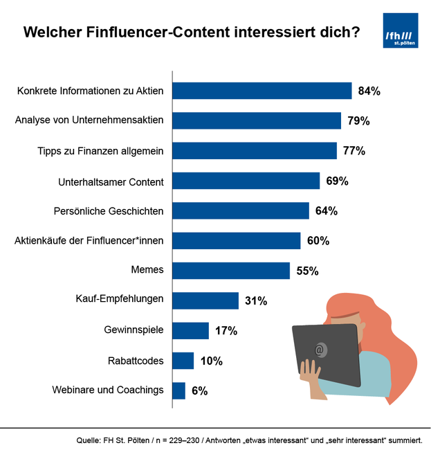 Finfluencer2 Finfluencer2