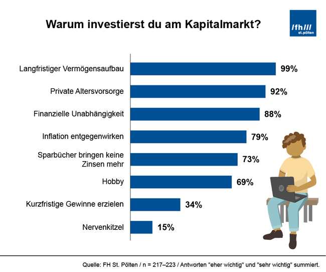 Finfluencer3 Finfluencer3