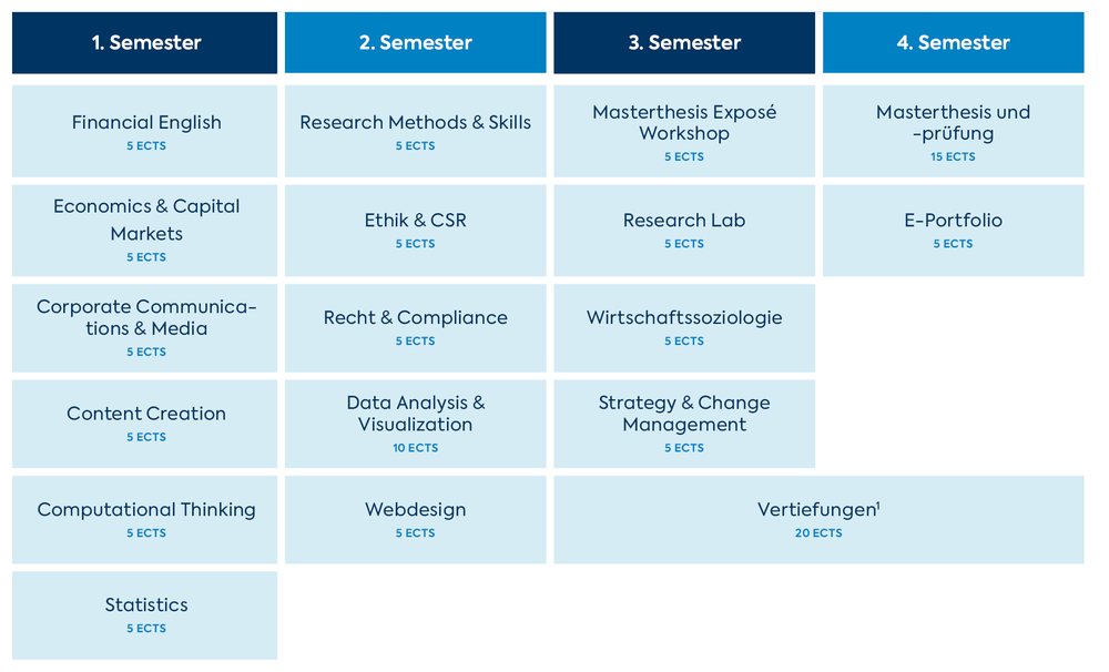 Studienplan Digital Business Communications