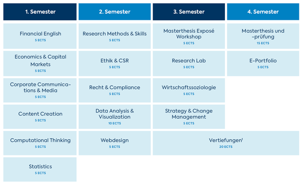 Studienplan Digital Business Communications