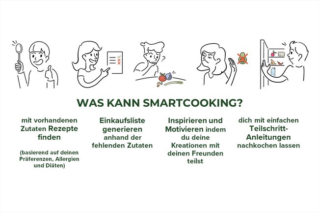 Smart Cooking_3.jpg Smart Cooking_3.jpg