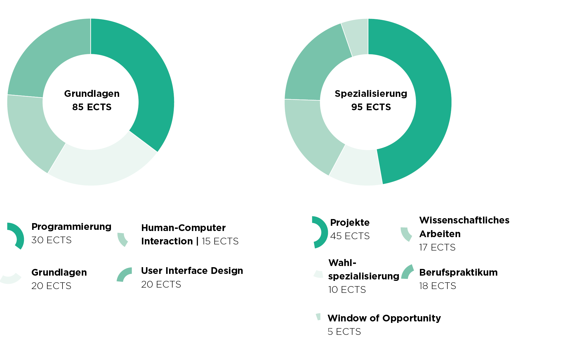 Grafik Bachelor Studium Creative Computing Grafik Bachelor Studium Creative Computing