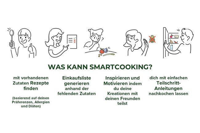 SmartCooking_Idee.JPG SmartCooking_Idee.JPG