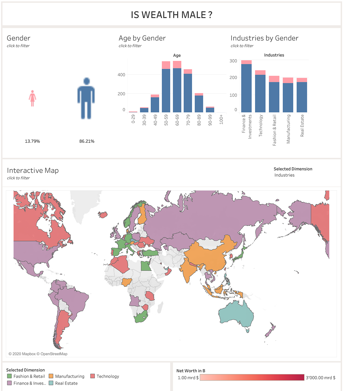 Gender and Welth 3.jpg
