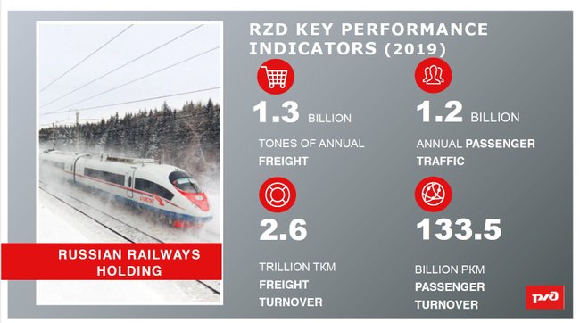 Folie Präsentation RZD.jpg