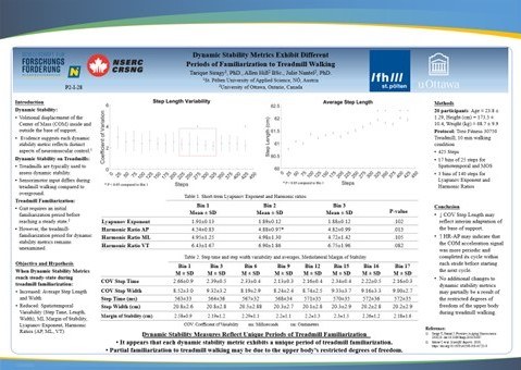 Time necessary for gait to adapt to treadmills