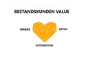 Marketing Automation geht nicht automatisch