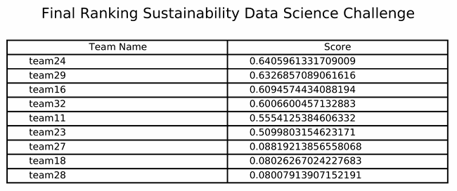 RankingFinal.PNG RankingFinal.PNG