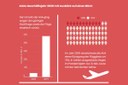Visualisierung: Das Geschäftsjahr 2020 der Austrian Airlines