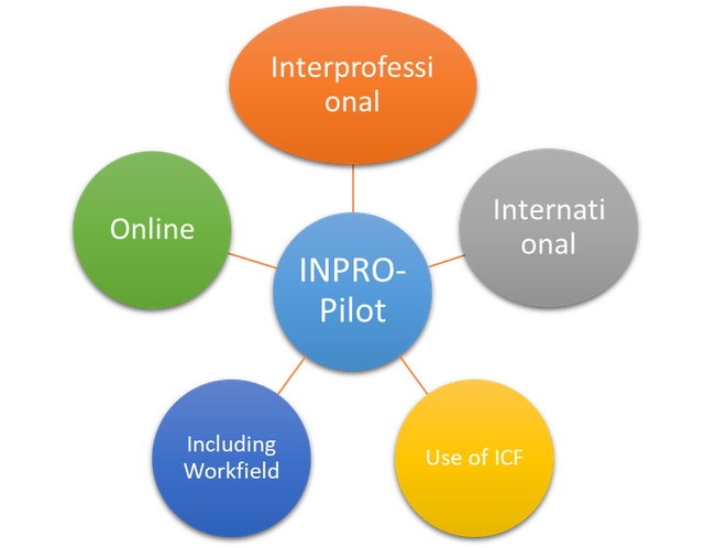 Inpro Mindmap Inpro Mindmap